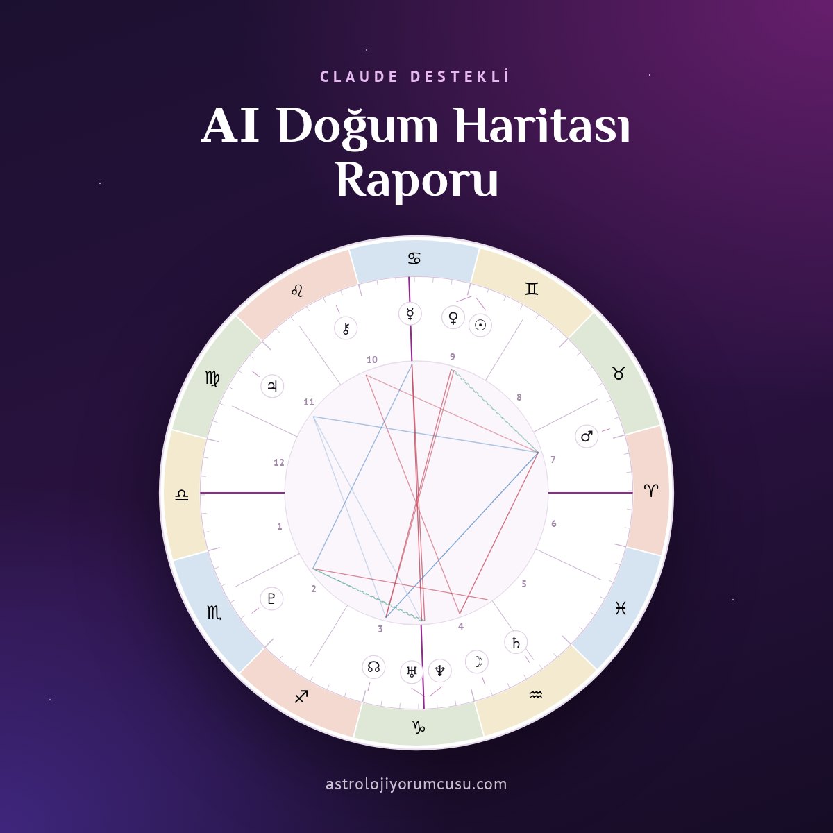 AI Doğum Haritası Raporu 1 AI Doğum Haritası Raporu, Claude destekli doğum haritası çarkı